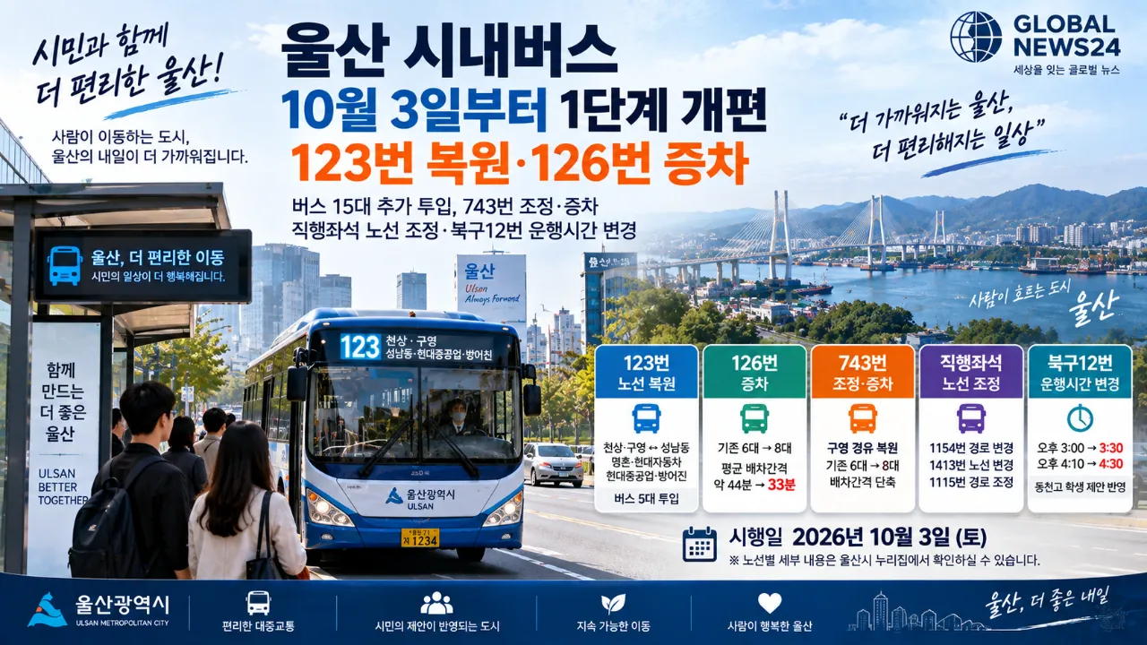 울산 시내버스 10월 3일부터 1단계 개편…123번 복원·126번 증차