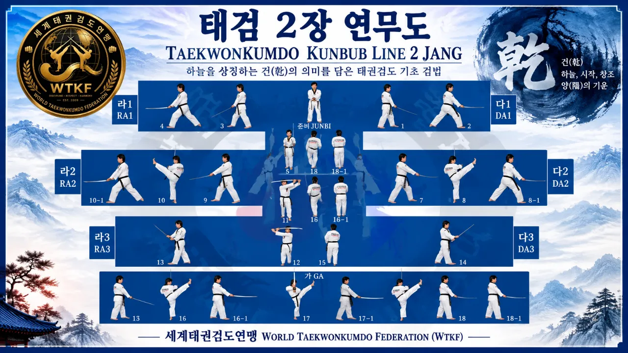 태권검도 태검2장 공식 연무도 공개…부드러움과 단단함을 조화시키는 검법